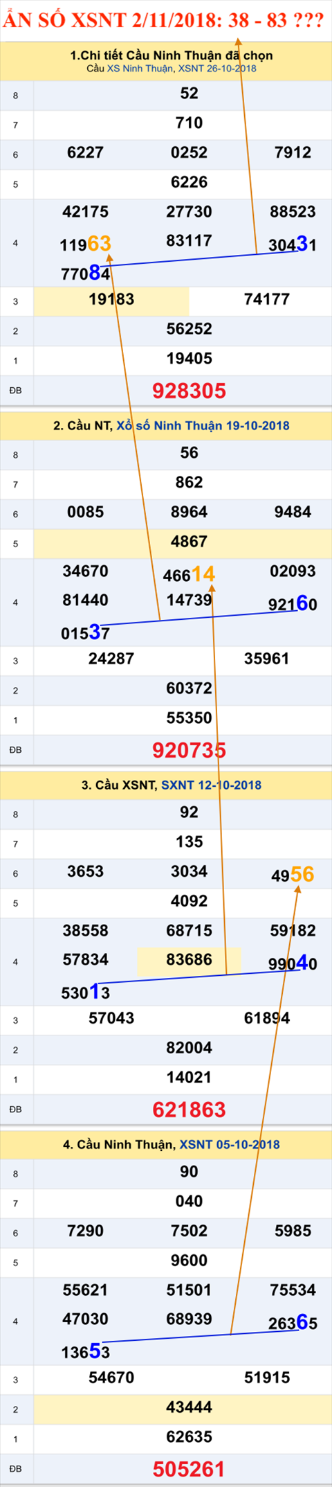 Tham khao an so XSNT 2-11-2018 Tham khao an so XSNT 2-11-2018